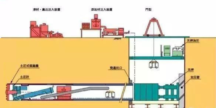 大管推進施作工區配置