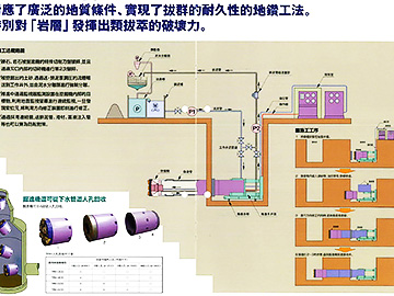 小管推進